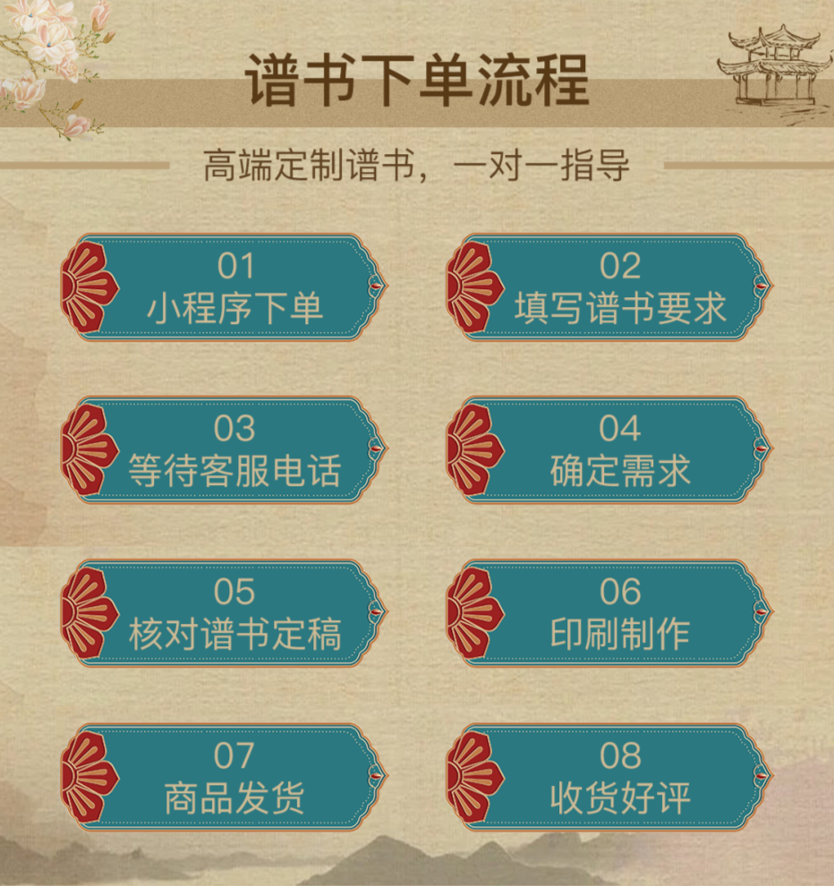 修谱流程